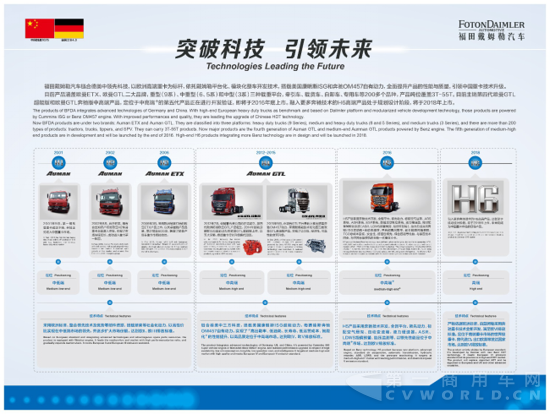 【武漢車展新聞稿網(wǎng)絡(luò)版】奔馳康明斯動力助陣  歐曼GTL閃耀武漢商用車展2540.png