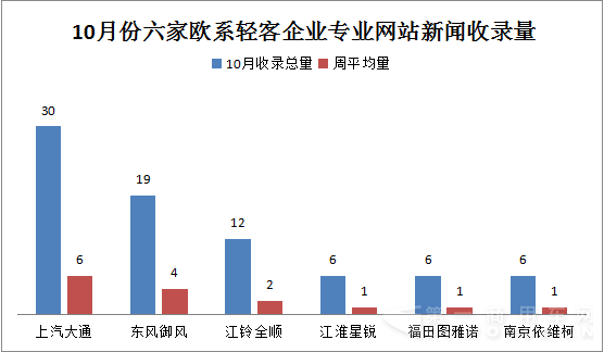 20150928-1101  10月歐系輕客新聞?shì)浨?.png