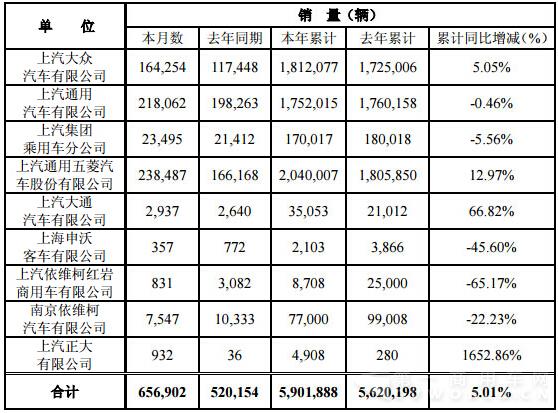 上汽銷量.jpg