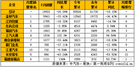 2月輕客銷量前十.png