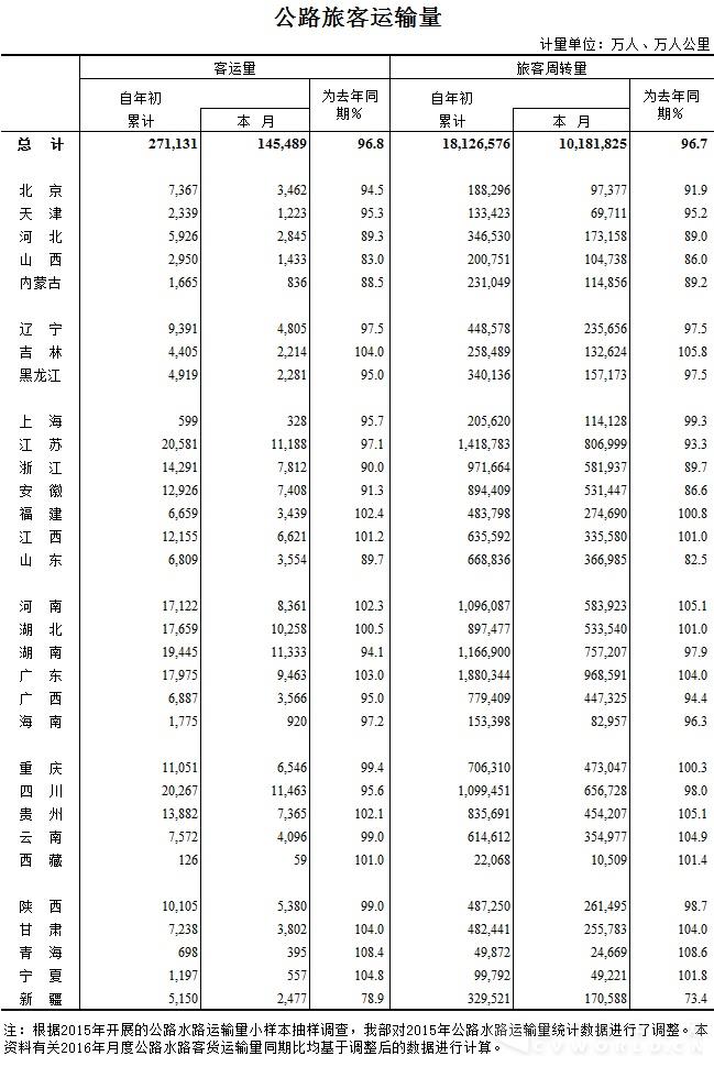 2016年2月公路旅客運輸量（圖）.jpg