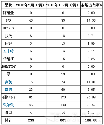 愛爾蘭重型卡車.png