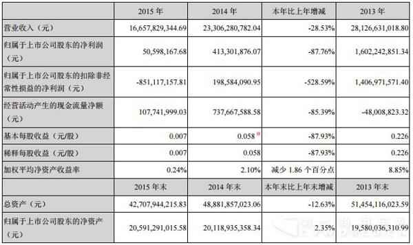 2013-2015年度會計數(shù)據.jpg