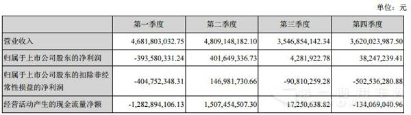 分季度主要財務指標.jpg