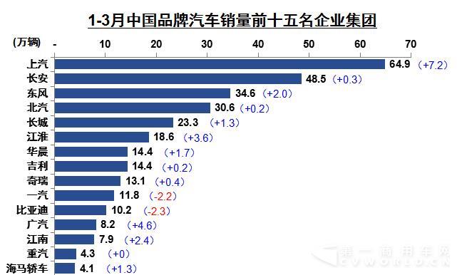 汽車銷量前十五.jpg