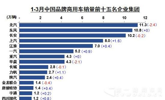 商用車前十.jpg