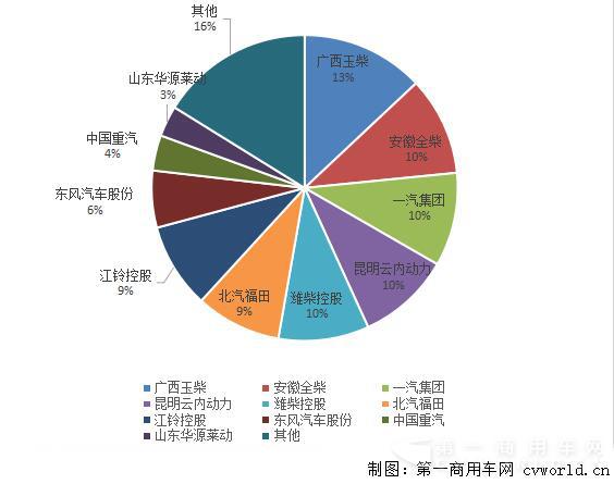 份額圖222.jpg