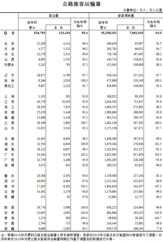 2016年4月公路旅客運(yùn)輸量（圖）.jpg