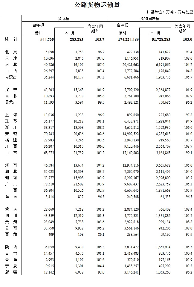 2016年4月公路貨物運(yùn)輸量（圖）.jpg