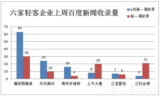 上周歐系輕客行業(yè)2.jpg