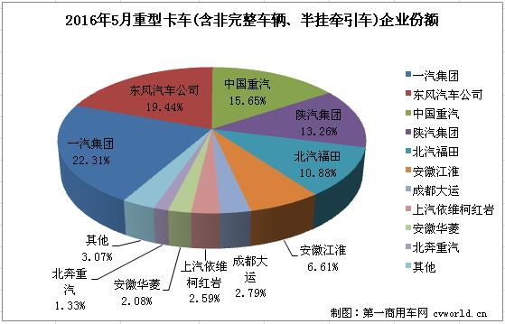 重卡排名2.jpg