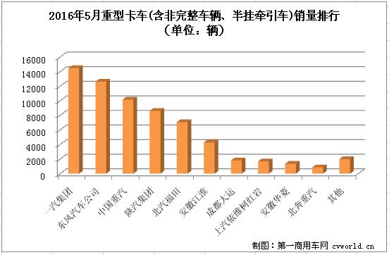 重卡排名3.jpg