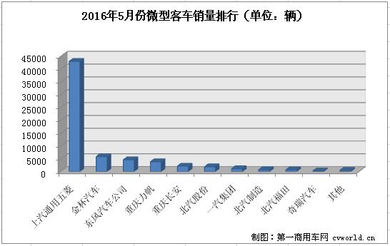 微客排行3.jpg