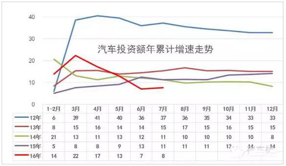 7月GDP亮點(diǎn)汽車-增加值增23%、新能源車增62%8.jpg