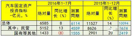 7月GDP亮點(diǎn)汽車-增加值增23%、新能源車增62%9.jpg