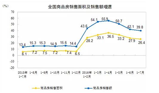 7月GDP亮點(diǎn)汽車-增加值增23%、新能源車增62%10.jpg