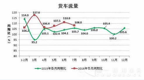 7月高速公路車流量運行情況2.jpg