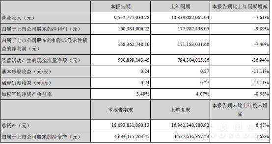 中國重汽主要會(huì)計(jì)數(shù)據(jù).jpg