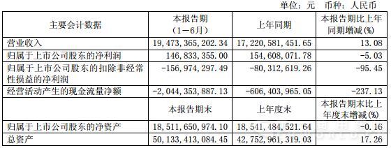 福田主要會計數(shù)據(jù).jpg