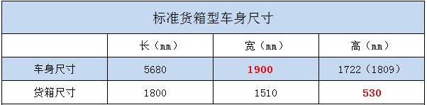 上汽大通T60皮卡申報曝光3.jpg