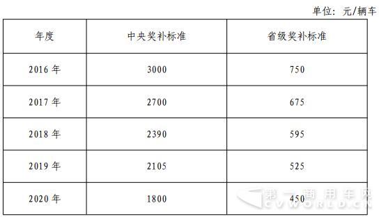 充（換）電基礎(chǔ)設(shè)施建設(shè)運(yùn)營(yíng)中央、.jpg