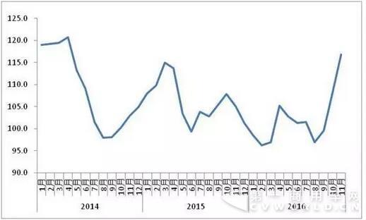 圖1 2014年以來各月中國公路物流運價指數(shù).jpg