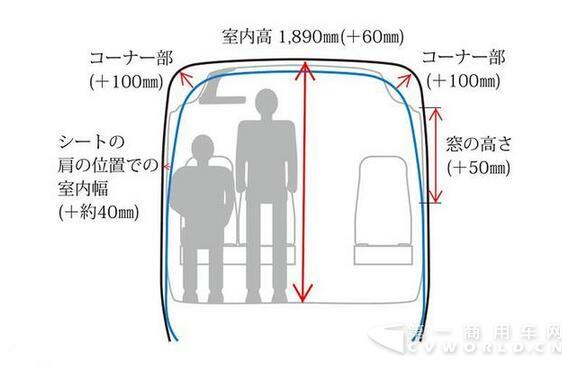 新款中巴之王豐田考斯特首發(fā)，更安全更好開15.jpg