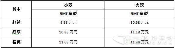 T60柴油兩驅(qū)低底盤價(jià)格表：.jpg