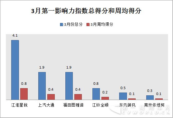 2017年2月27日-2017年4月2日 3月歐系輕客新聞?shì)浨?.png