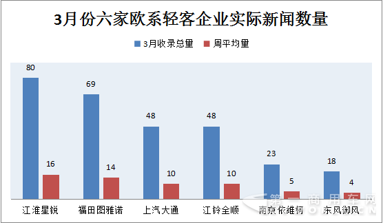 2017年2月27日-2017年4月2日 3月歐系輕客新聞?shì)浨?.png