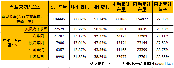 重卡產(chǎn).png