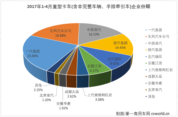 重卡排名3.png