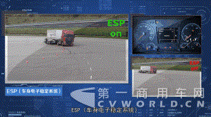 ESP車(chē)身電子穩(wěn)定系統(tǒng).gif