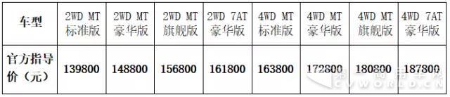 打造中國皮卡新標桿 高端SUV級皮卡鄭州日產(chǎn)納瓦拉震撼上市.jpg