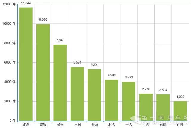 國內(nèi)車企第一！江淮汽車11644件專利申請量背后的創(chuàng)新基因.jpg