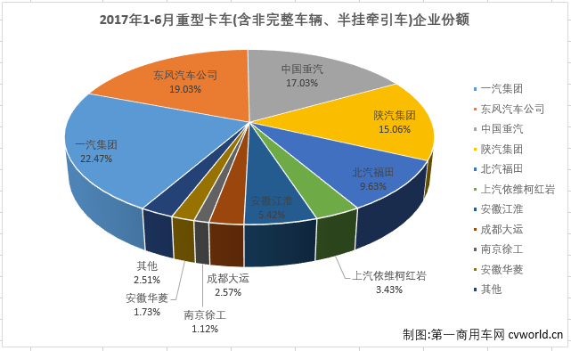 重卡排3.png