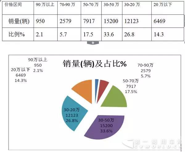 2017年上半年大中型公路客車市場總結(jié)4.jpg