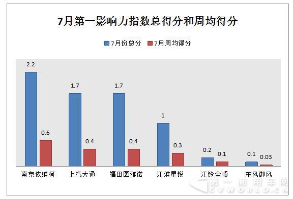 南維柯超越大通奪冠 市場(chǎng)淡季輕客營銷各出其招.jpg