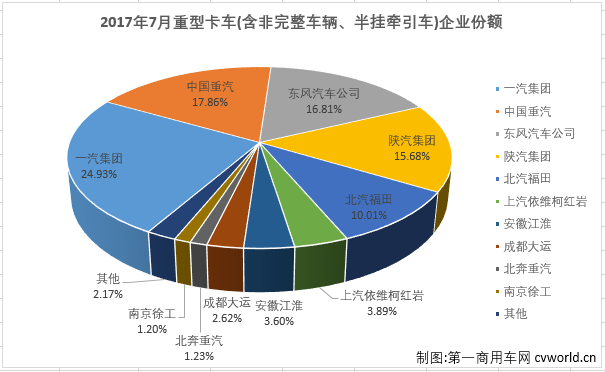 重卡排2.png