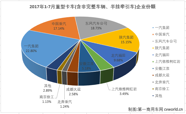 重卡排3.png