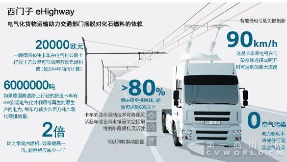 卡車變電車？西門子建設(shè)德國首條電氣化公路2.jpg