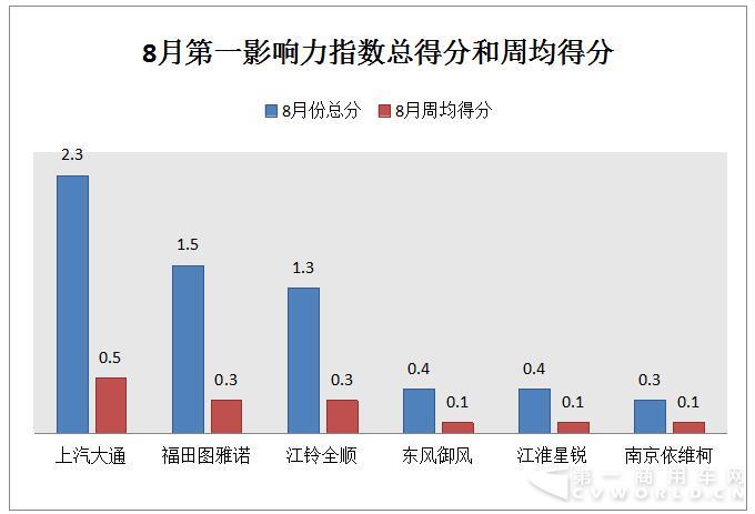 大通再奪冠  賽事、促銷成輕客暑期營(yíng)銷利器.jpg