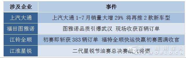 大通再奪冠  賽事、促銷成輕客暑期營(yíng)銷利器1.jpg