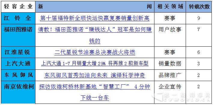 大通再奪冠  賽事、促銷成輕客暑期營(yíng)銷利器4.jpg