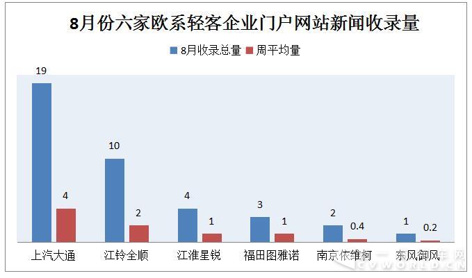 大通再奪冠  賽事、促銷成輕客暑期營(yíng)銷利器5.jpg