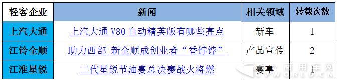 大通再奪冠  賽事、促銷成輕客暑期營(yíng)銷利器6.jpg