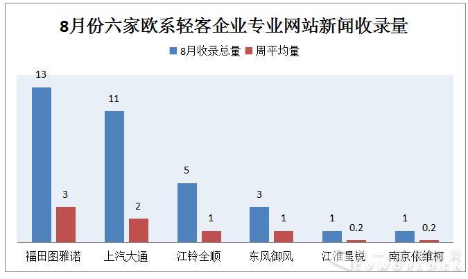 大通再奪冠  賽事、促銷成輕客暑期營(yíng)銷利器7.jpg