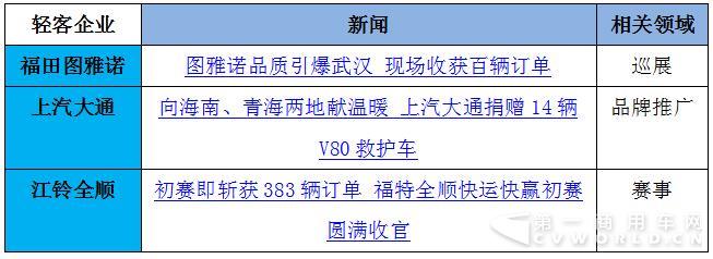 大通再奪冠  賽事、促銷成輕客暑期營(yíng)銷利器8.jpg