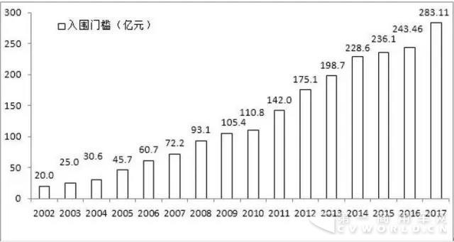 剛剛，“2017中國企業(yè)500強(qiáng)”強(qiáng)勁發(fā)布，徐工集團(tuán)持續(xù)領(lǐng)跑行業(yè)！1.jpg