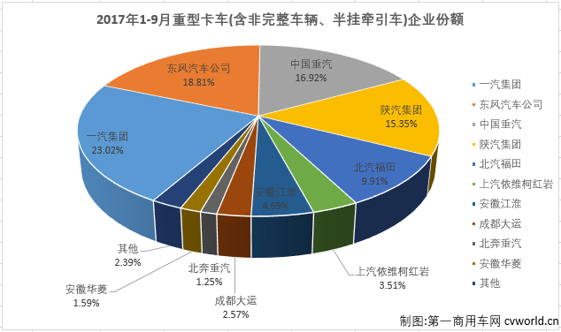 重卡排3.png